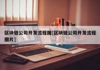 区块链公司开发流程图[区块链公司开发流程图片]